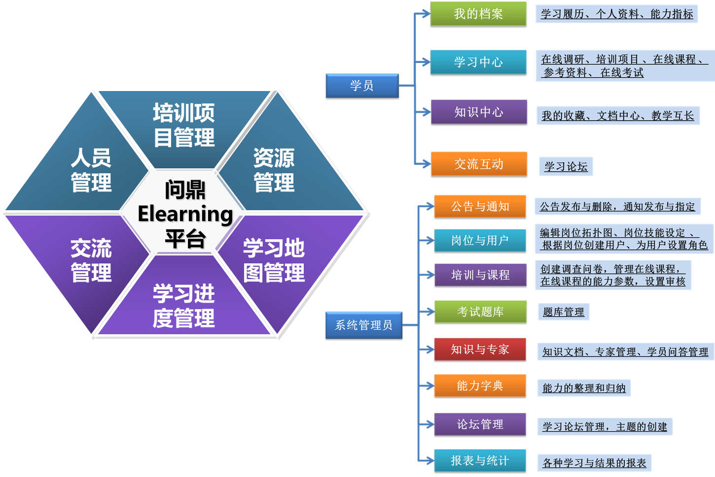 e-learning平台:推动学习行为,促进人才培养!