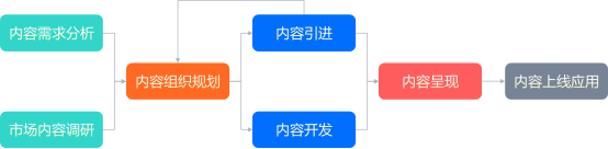 企业在线学习平台的项目教学设计和激励准备-问鼎云学习.png