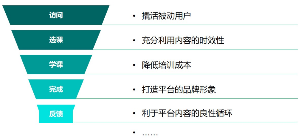 企业elearning平台的内容也需要营销吗？