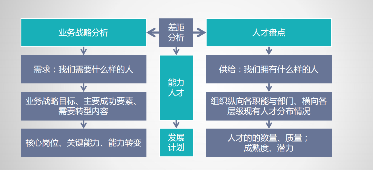 拿来即用丨企业人才盘点操作指南（内附工具领取）-问鼎云学习.png