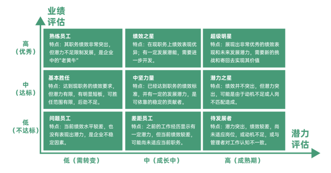 拿来即用丨企业人才盘点操作指南（内附工具领取）-问鼎云学习.png