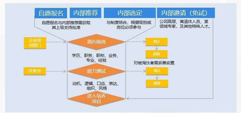 从选拔到留任，企业内训师队伍如何建设？-问鼎云学习.png