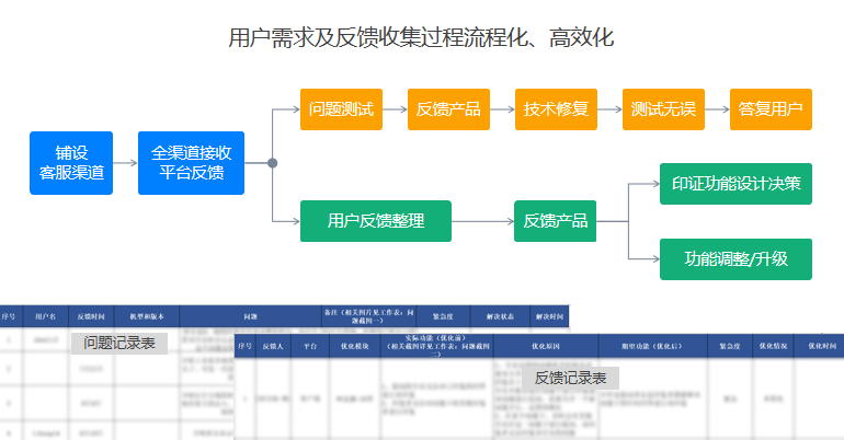 如何保障企业培训系统的正常使用和维护？-问鼎云学习.png