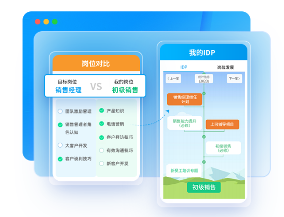 企业培训系统的个人发展计划（IDP）功能有何作用？-问鼎云学习.png