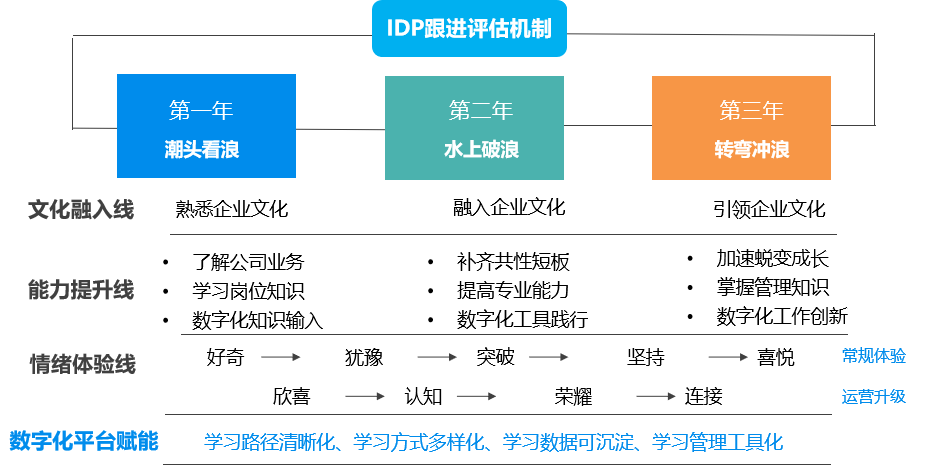 史上最系统的新员工培训项目设计-问鼎云学习.png