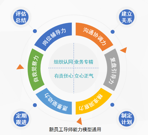 企业在线培训平台如何助推新员工导师制落地？-问鼎云学习.png