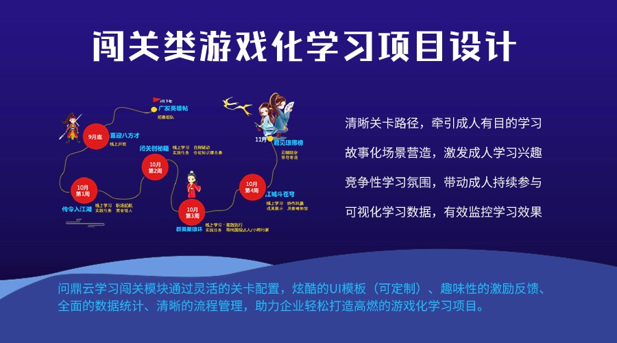 线上闯关，提升企业在线学习积极性-问鼎云学习.jpg