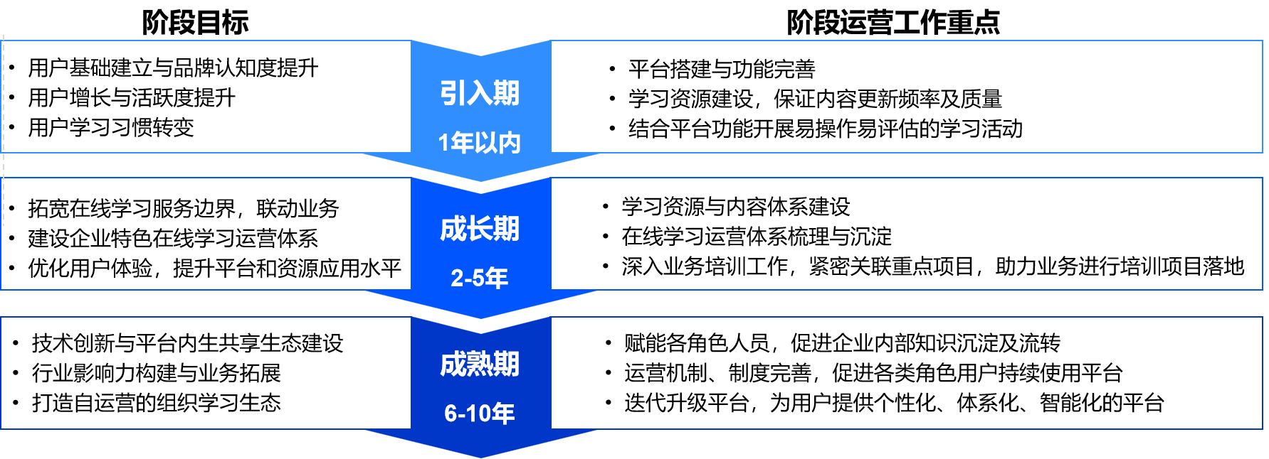 企业在线学习平台如何避免“一潭死水”？-问鼎云学习.png