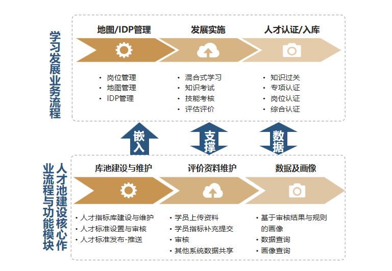 企业在线培训系统学习发展与人才选拔解决方案-问鼎云学习.png