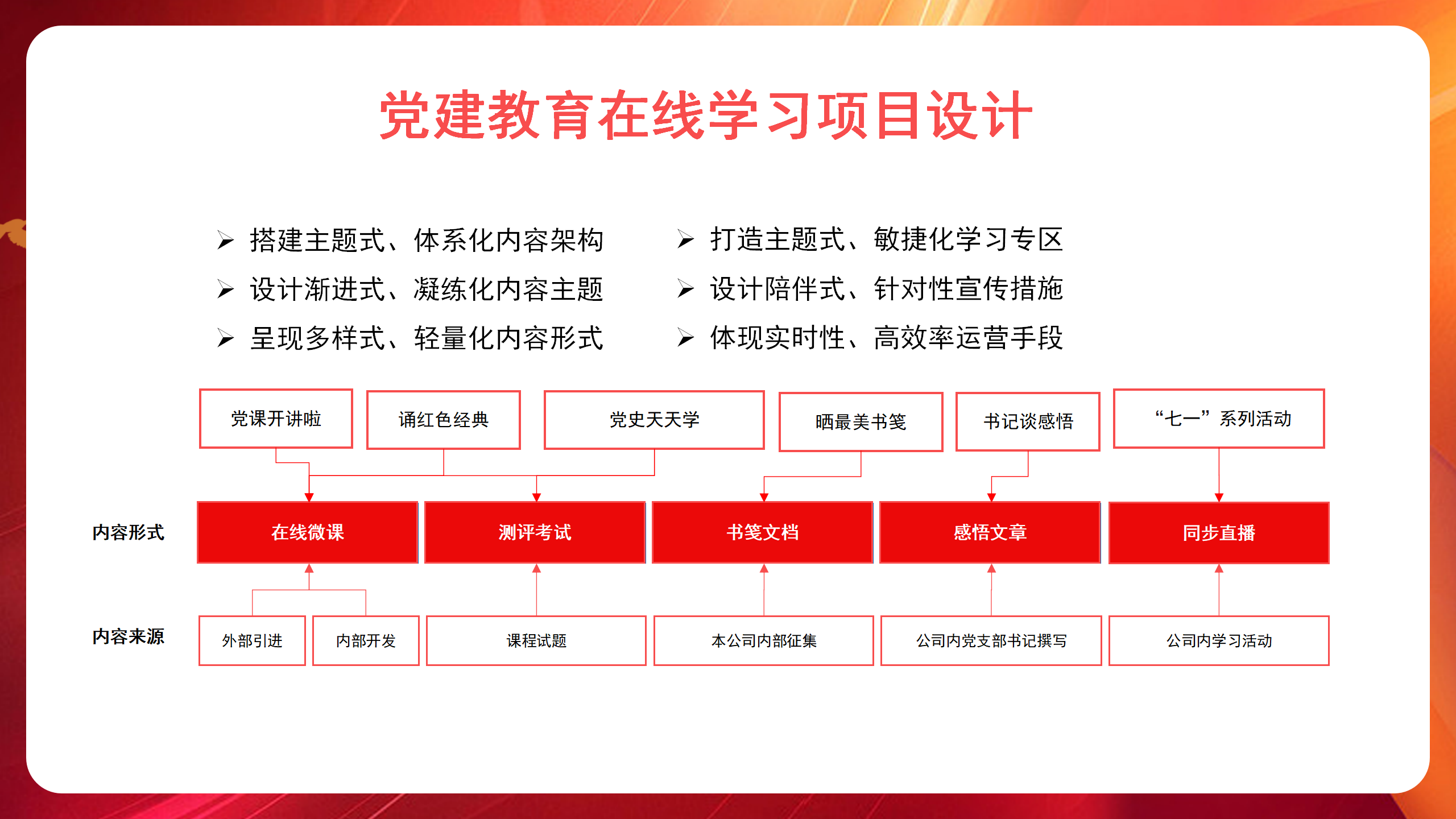 基于企业在线学习平台的党建教育学习项目设计-问鼎云学习.png