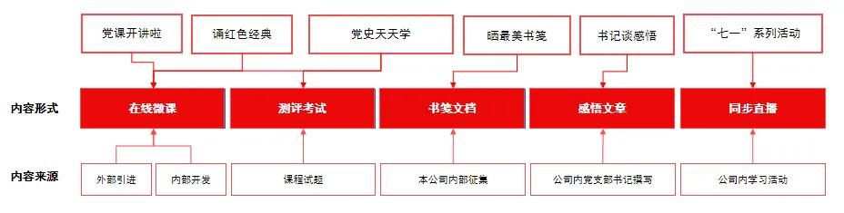 党建类主题教育.png