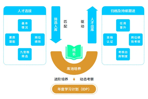 如何进行企业人才梯队建设？-问鼎云学习.png