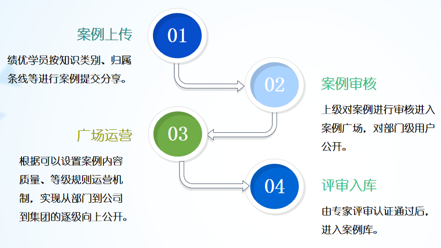 在线学习平台-问鼎云学习.png