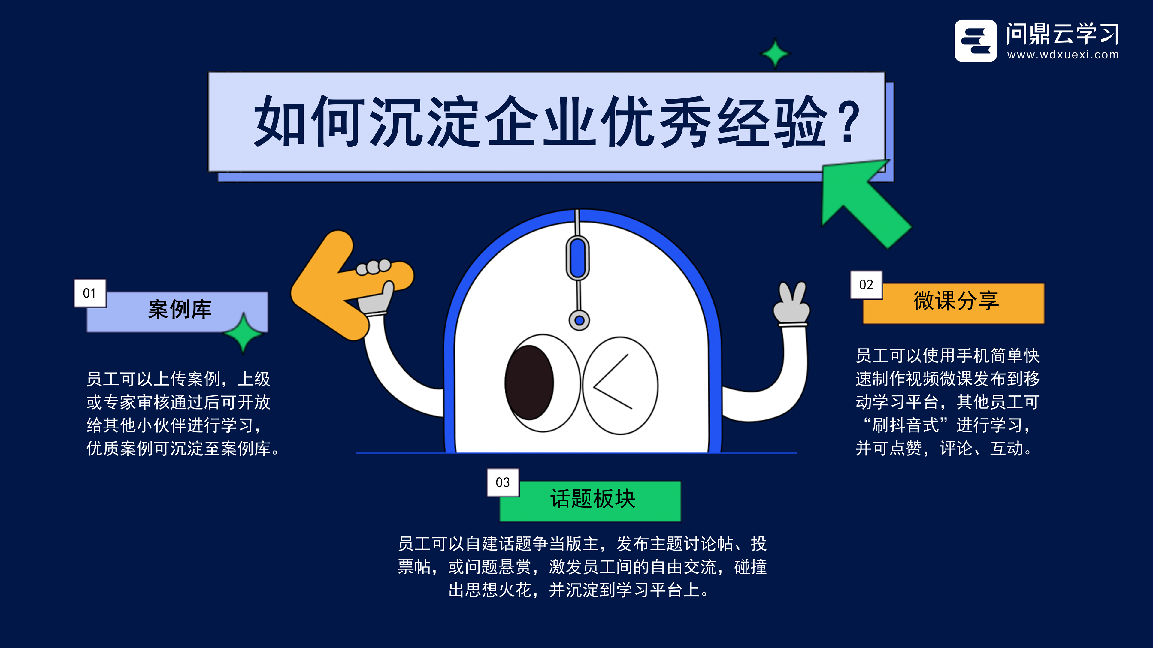 企业在线培训管理平台，加速员工经验沉淀与增值-问鼎云学习.png