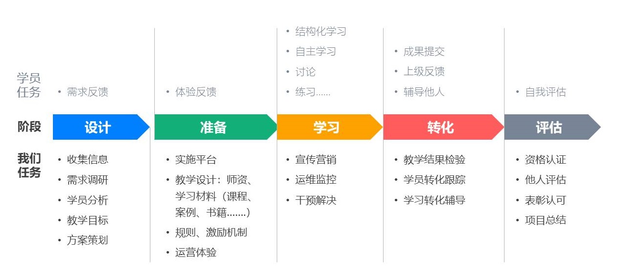 问鼎云学习：在线学习项目如何落地实施？.jpg