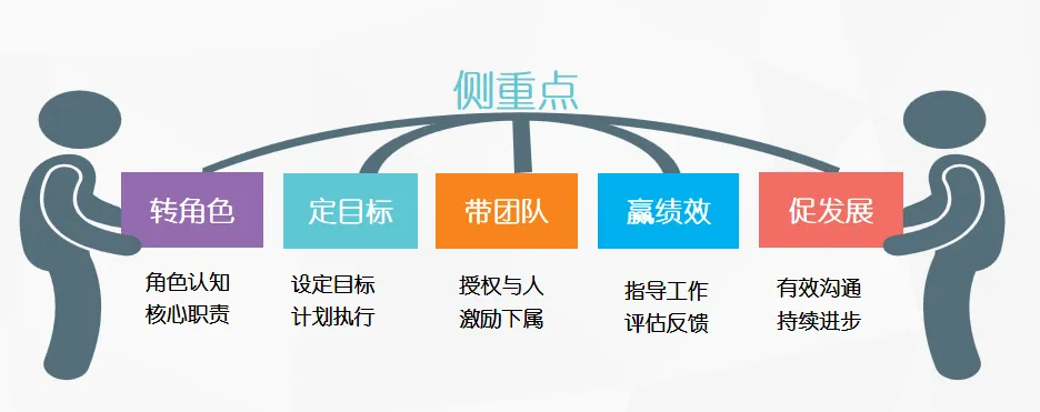 问鼎云学习：新员工如何快速成长，实现职业突破？-问鼎云学习企业在线学习平台.png