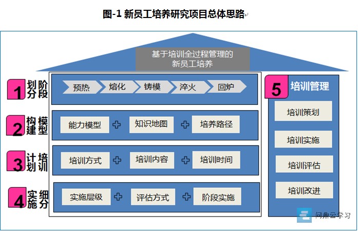 人力专员胜任力素质模型 保险专员能力素质模型