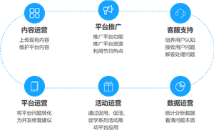 企业培训系统这6大基础运营必不可少！