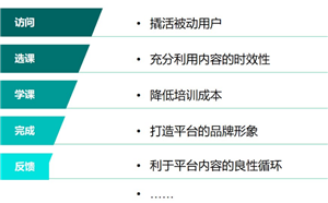 企业elearning平台的内容也需要营销吗？