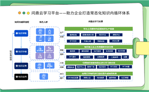 企业在线学习平台如何助力打造常态化知识内循环体系？