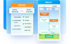 企业在线培训平台用的多的是哪个？