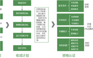 如何设计有效的员工培训计划？