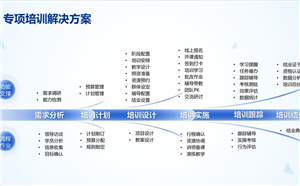 企业在线学习平台专项培训降本增效解决方案