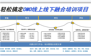 基于企业培训系统平台的OMO培训，让企业培训提速增效